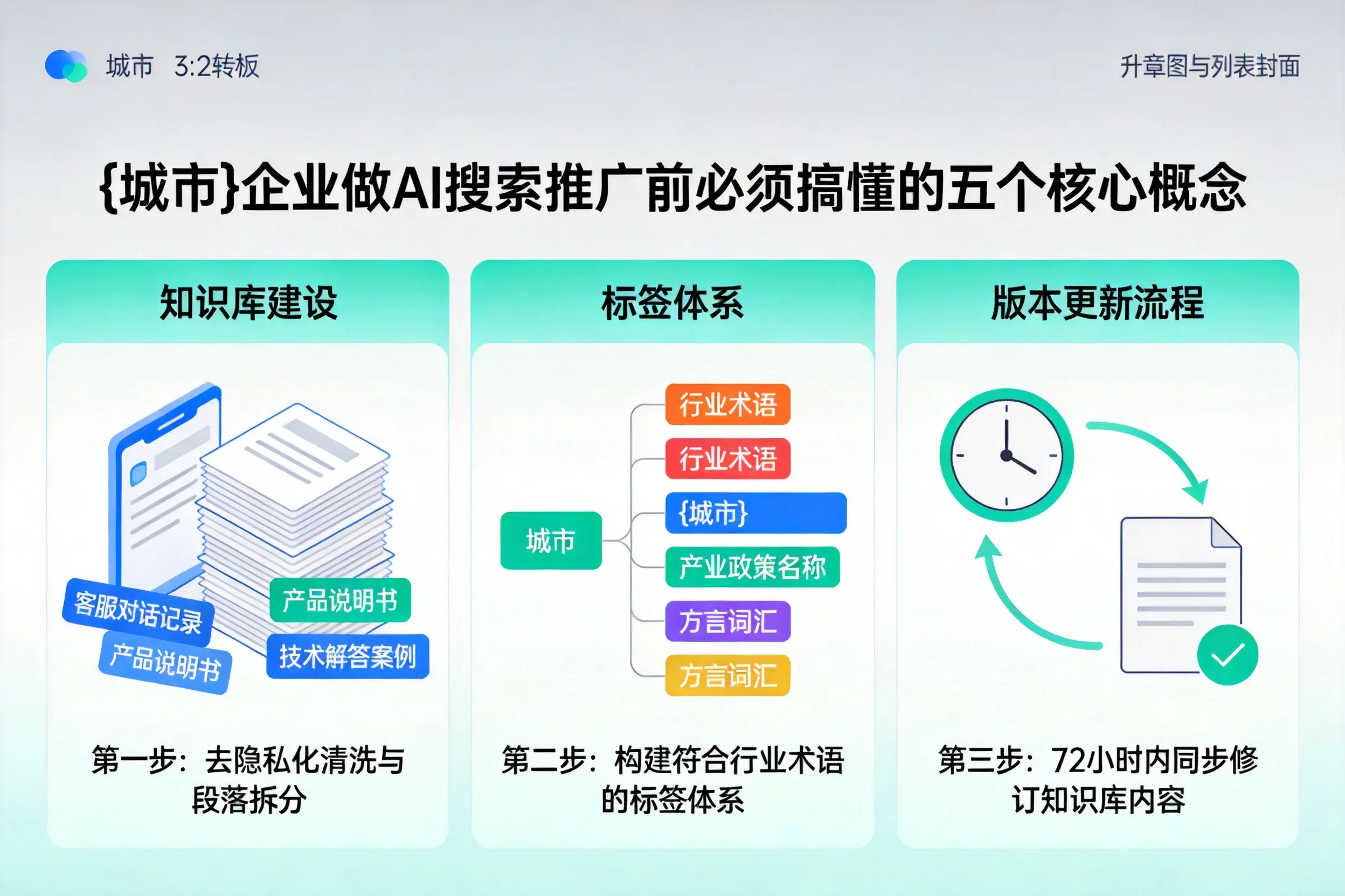 未央企业做AI搜索推广前必须搞懂的五个核心概念